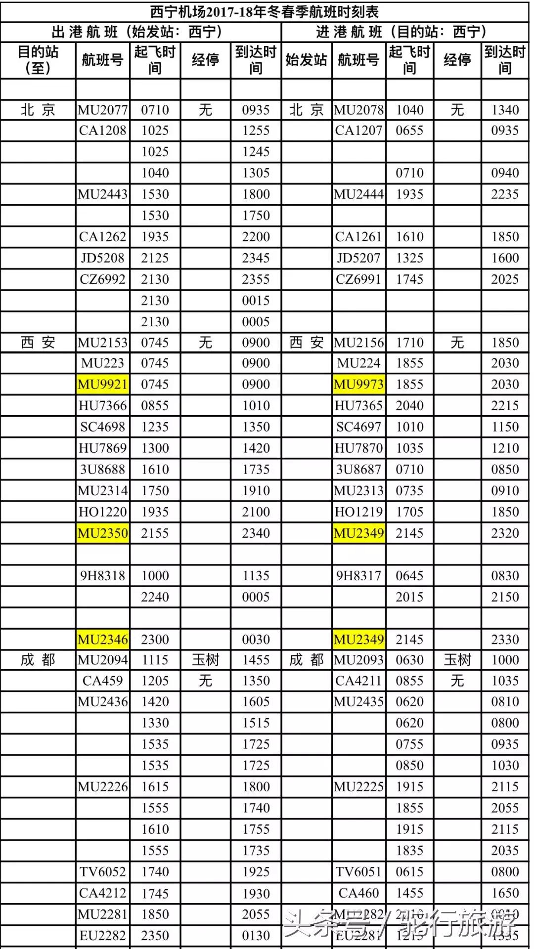 嘉峪关坐高铁到西宁多久,嘉峪关市到西宁动车几个小时