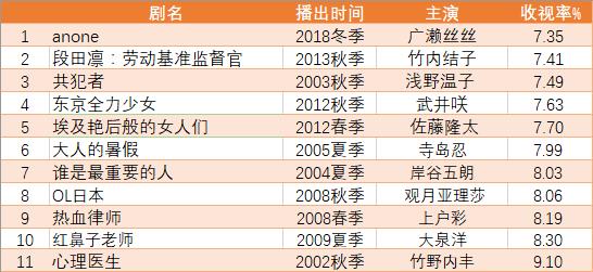anone第七集在线观看,anone一共多少集