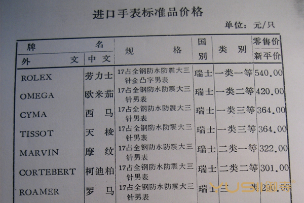 六七十年代有什么手表,五十年代的四大手表有哪些