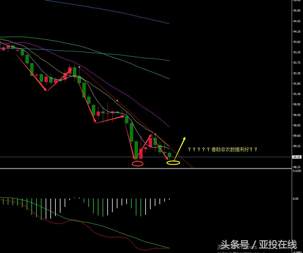 非农数据强势,非农来袭美元黄金走势