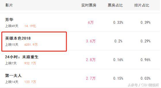 翻拍英雄本色周润发片段,英雄本色翻拍2018