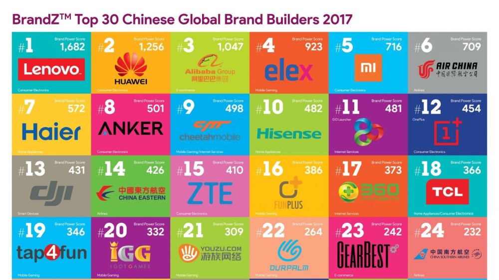 有哪些不为人知的中国品牌在国外却颇受欢迎？