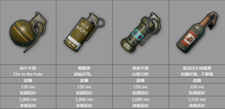 腾讯绝地求生吃鸡攻略,绝地求生刺激战场吃鸡攻略