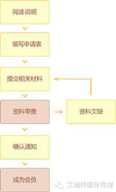 中乐汇中国名人俱乐部创始七周年,中乐汇中国名人俱乐部入会费