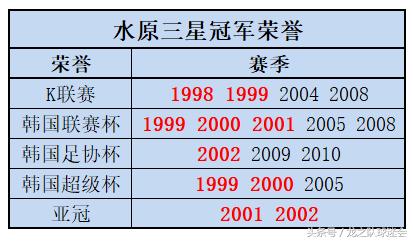 亚冠赛程2020水原三星,2016亚冠上港对水原三星