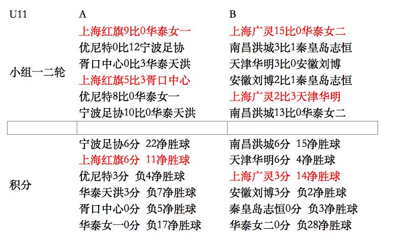 苏州太湖邀请赛赛况组图大放送孩子们踢球学习两不误