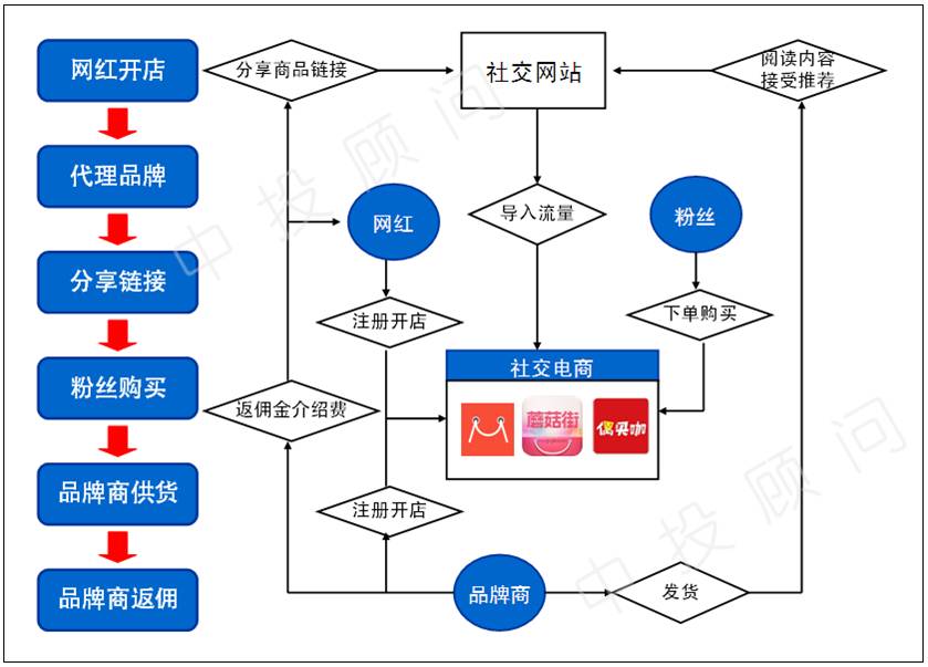 真正行走的印钞机,行走的印钞机采棉机