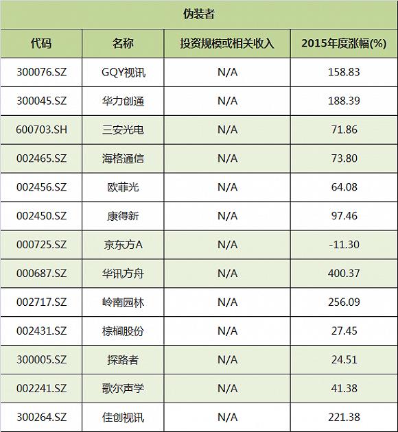 vr第一概念股,谁是真正的互联网概念龙头