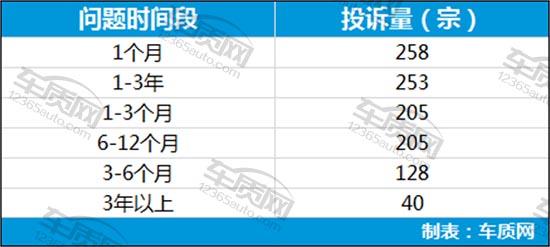 转向异响有视频可以索赔吗,转向异响投诉