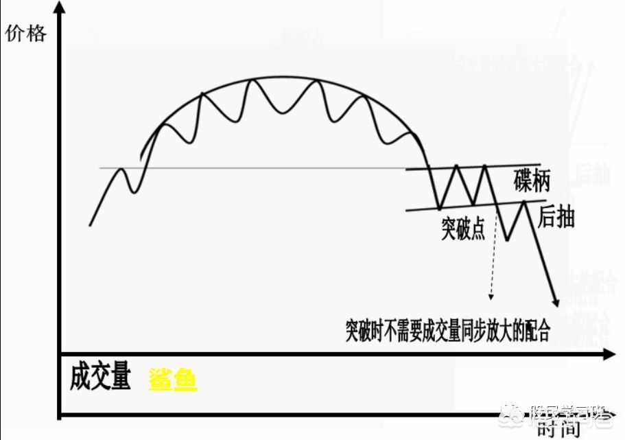 最全k线图形,k线形态组合图最全经典图解