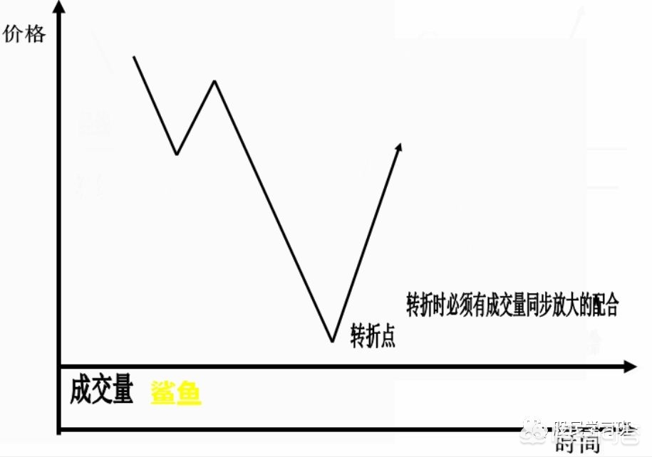 最全k线图形,k线形态组合图最全经典图解