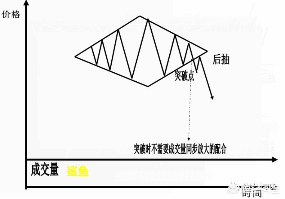 最全k线图形,k线形态组合图最全经典图解