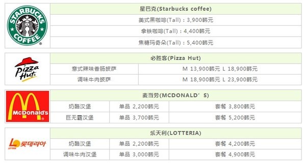 首尔马拉松赛场表现,首马6个小时首尔马拉松