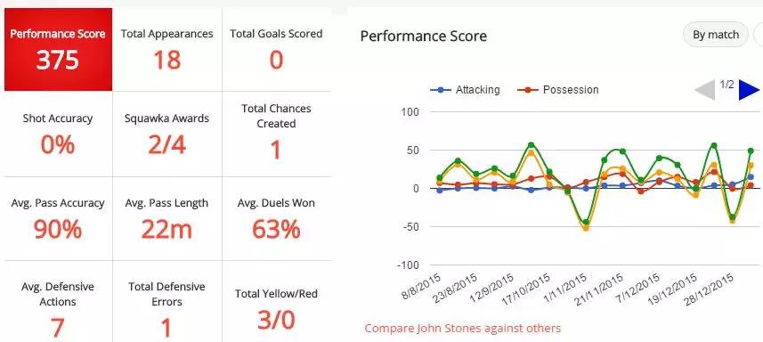 斯通斯转会,斯通斯最新引援