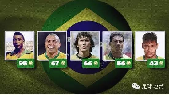 15年内马尔金球,内马尔拿几次金球