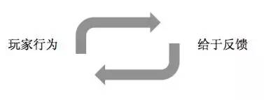 游戏的设计为什么会那么有吸引力,这才是真正的游戏设计