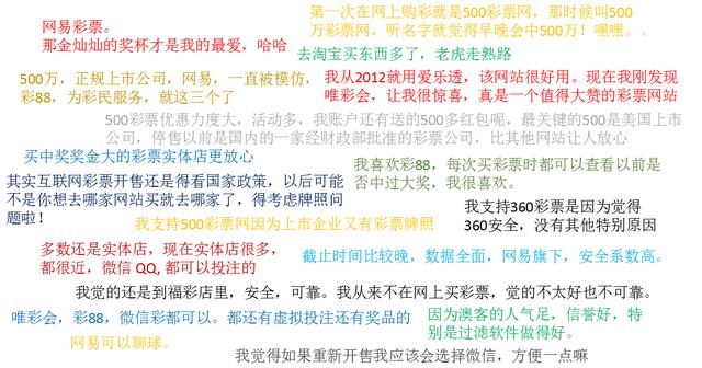 谁是彩民心目中的购彩网站No.1？