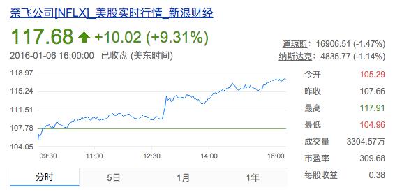 “正能量快播”Netflix撸向全球了，然而有一位大哥却不鸟