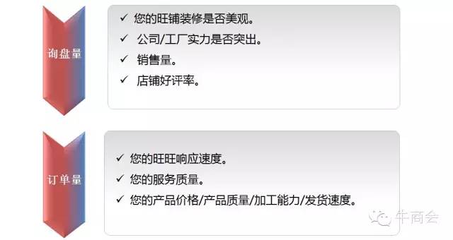 阿里巴巴店铺运营每日必做,如何运营阿里巴巴新店铺