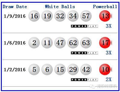 人类最大的彩票,世界上最幸运彩票