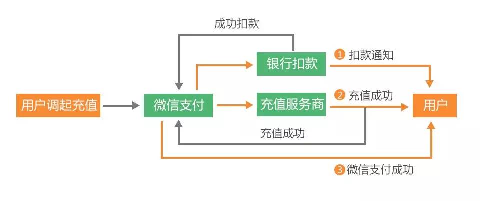 张小龙公众号教学,张小龙公众号现状