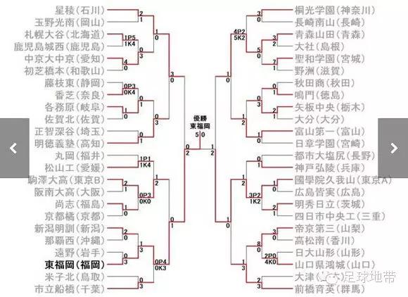 有了这样的高中联赛，何愁冲不出亚洲？