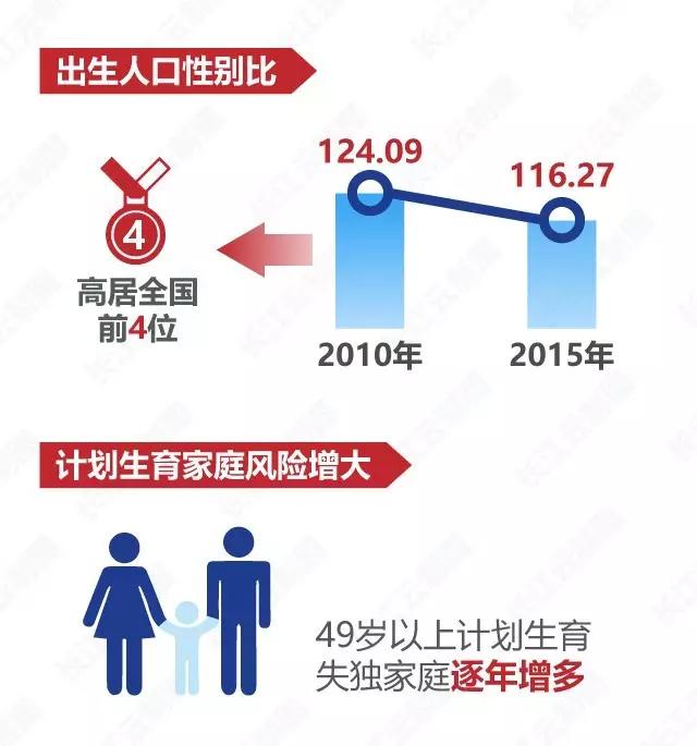 晚婚假是什么时候取消的,晚婚假取消了么