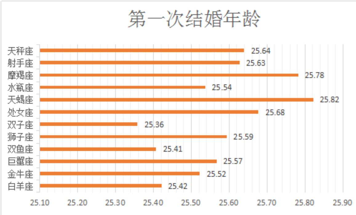 半数人18岁前看过*片A**？2015国人婚恋报告颠覆你想象