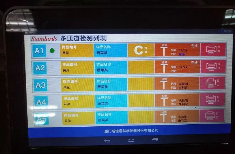 你办年货的“哈达”果菜质量咋样？200次检测显示：有一种家家必买菜“有风险”