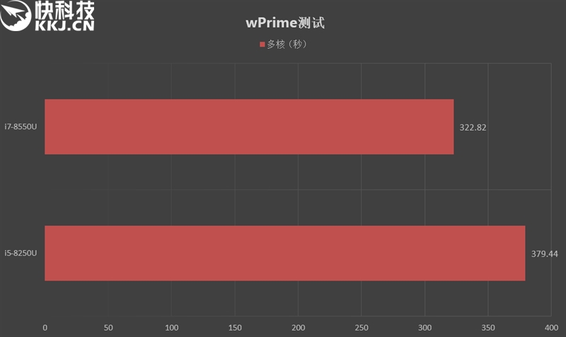 redmibuds3和小米air2s哪个好,轻薄游戏笔记本推荐2021