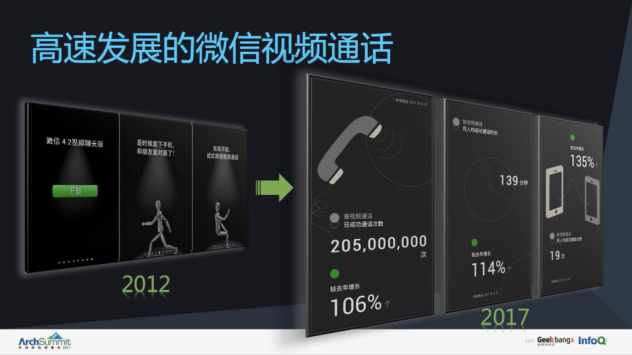 微信视频通话技术原理,微信视频通话小知识