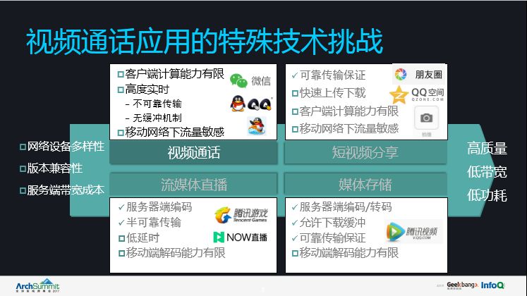 微信视频通话技术原理,微信视频通话小知识