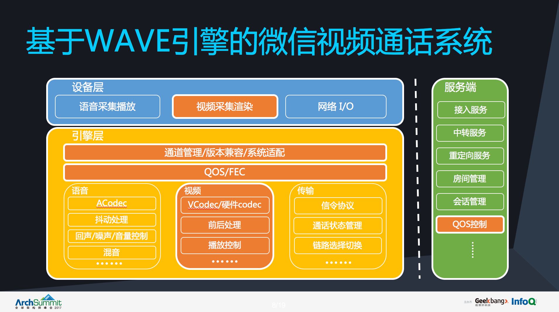 微信视频通话技术原理,微信视频通话小知识