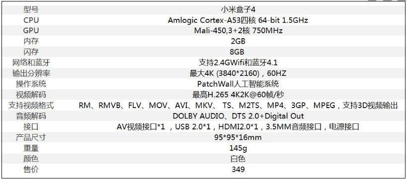 小米盒子4加强版评测,小米盒子4语音控制测评