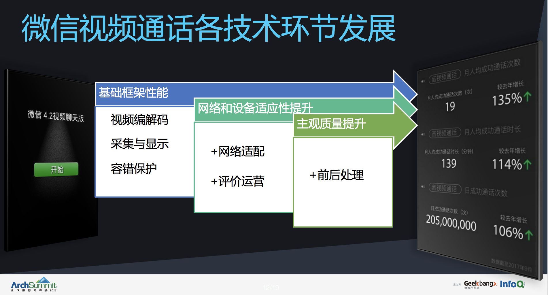 微信视频通话技术原理,微信视频通话小知识