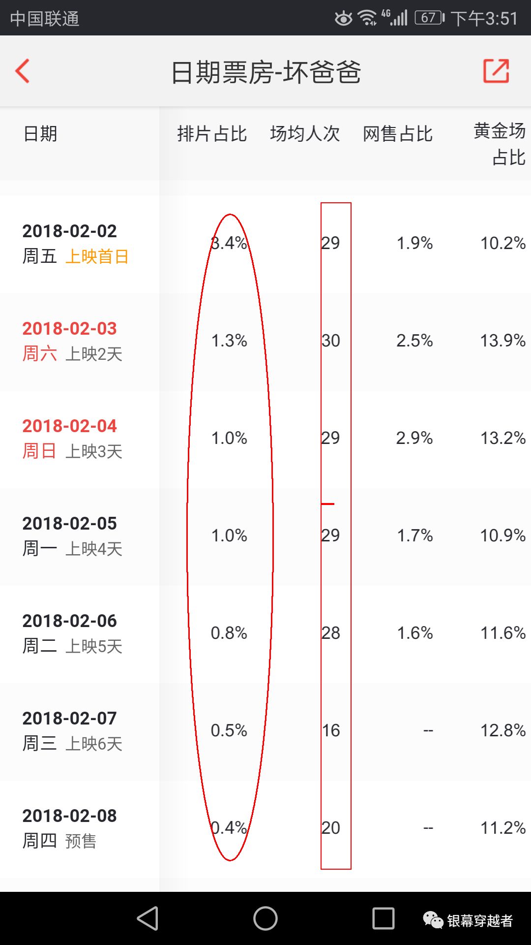 坏爸爸电影影评,坏爸爸电影解析