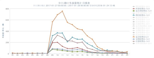 去延边旅游需要准备啥,春节两公布一提示