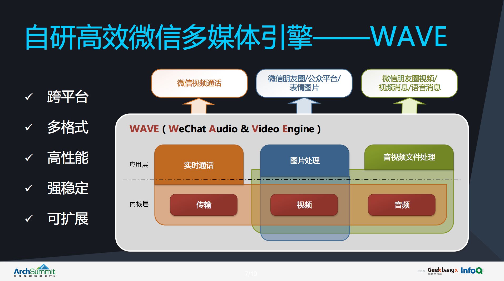 微信视频通话技术原理,微信视频通话小知识