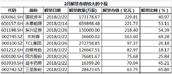 11月15日财经要闻及影响个股,影响股票市场的重磅新闻汇总