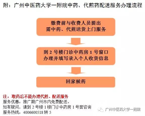 本草驿站药材,本草驿站散结手法