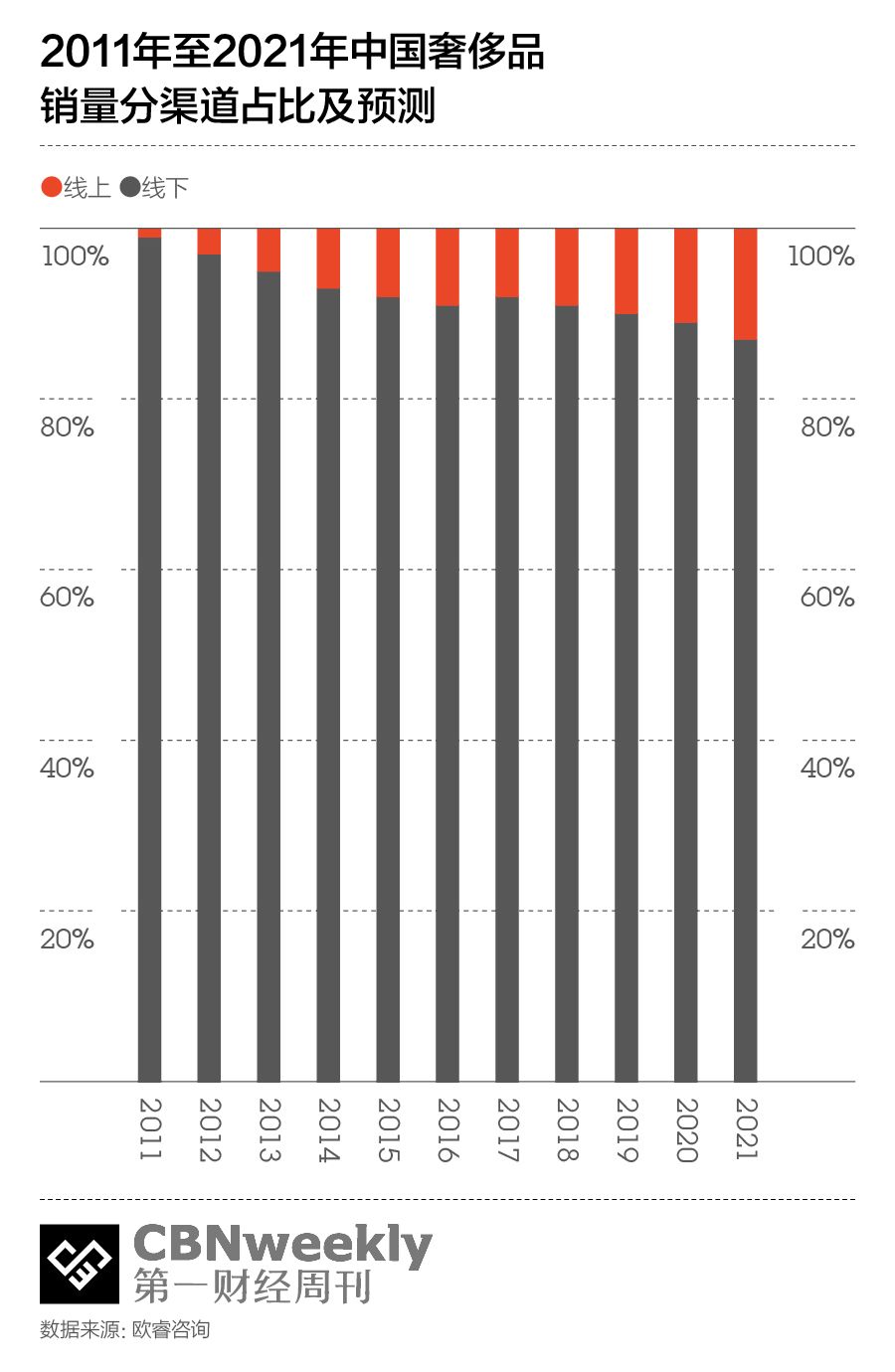 不为冲销量，奢侈品品牌看上了天猫的什么？｜CBNweekly