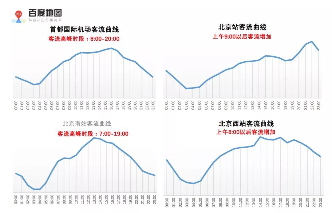 在通州过春节，收藏好这条全都有了