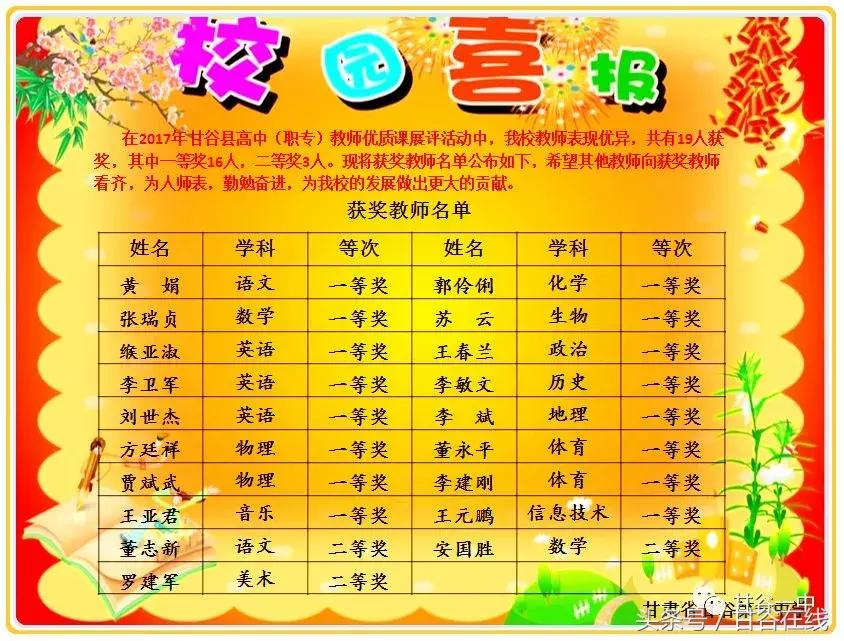 同学还记得当年的你吗,甘谷一中的校园