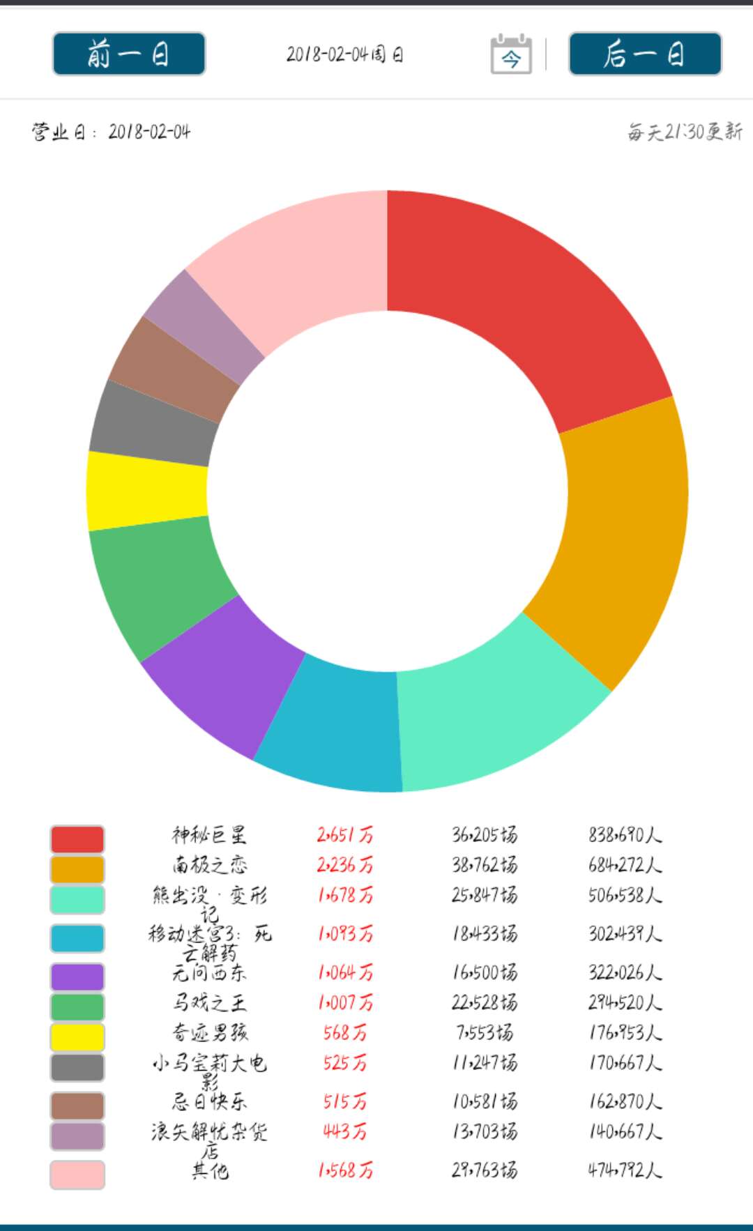 2.5新闻：QQ公布春节红包新玩法；谷歌优步自动驾驶之争上法庭