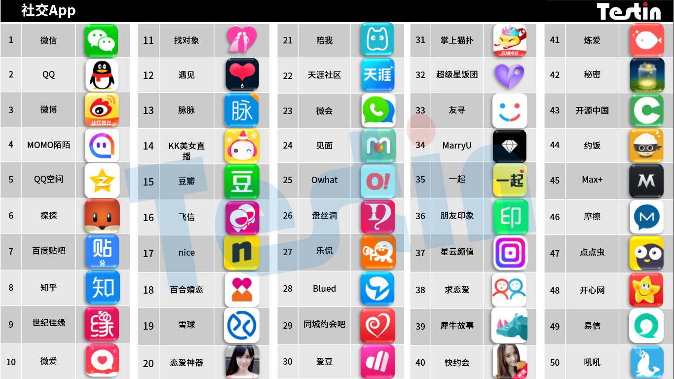 testin适合app测试吗 (testin中国成长好应用)
