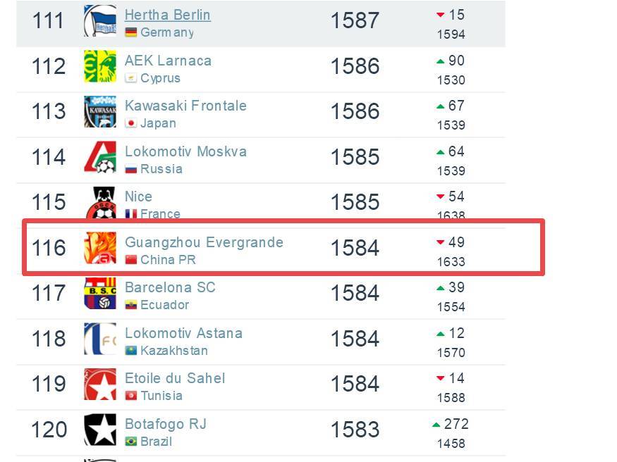 footballdata,足球世界数据库
