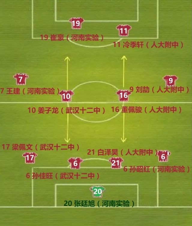 2018青少年足球冠军,2021年男子中学生足协杯