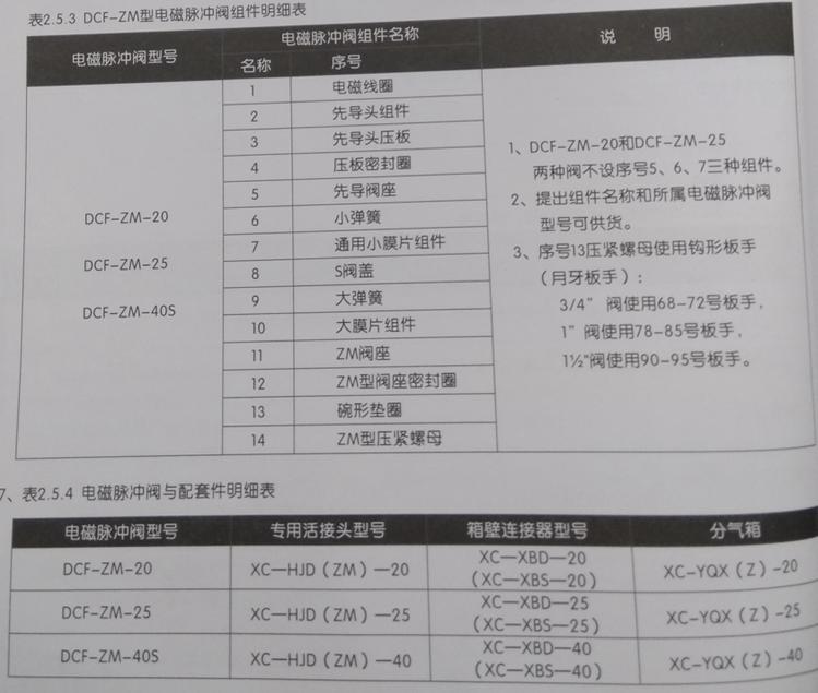 袋式除尘器如何选用配套的脉冲阀,袋式除尘器选型及各种因素的考虑