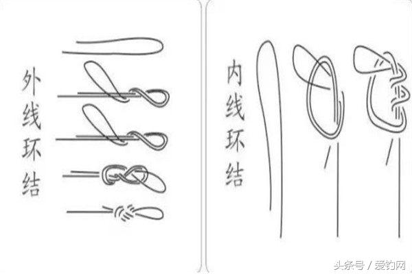 这几种绑线方法，钓再大的鱼也不会断！以前的绑法早过时了