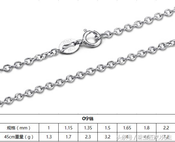 1mm粗的项链,1mm米金项链